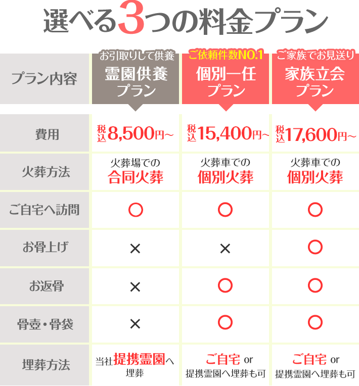 選べる3つのプラン