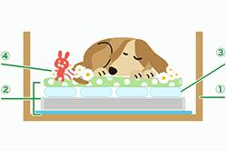 ペット葬儀までの時間