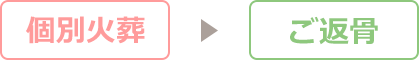 個別火葬 ご返骨