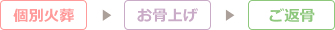 個別火葬 お骨上げ ご返骨