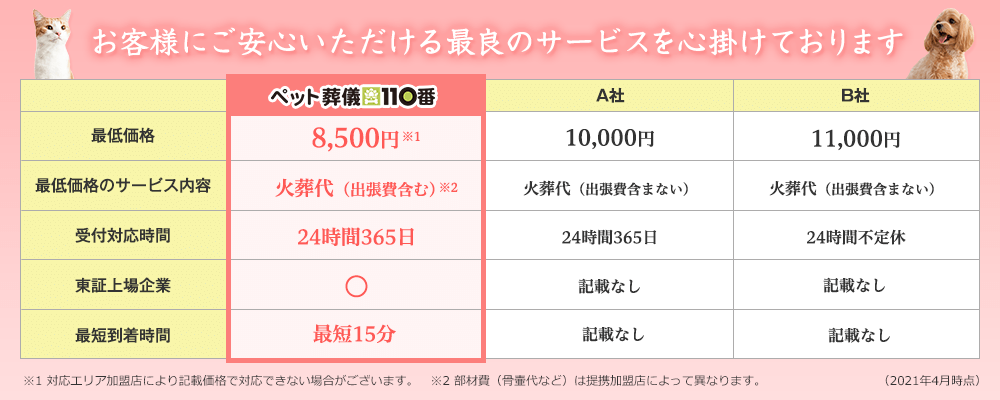 お客様にご安心いただける最良のサービスを心掛けております