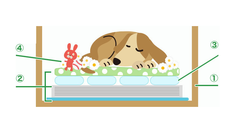 ペット葬儀までの時間